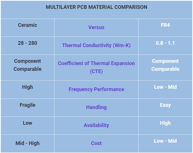 4 materials (like fr4 and ceramic) (1)