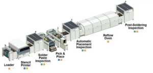 pic1 printed circuit assembly line