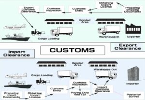 1 customs clearance steps