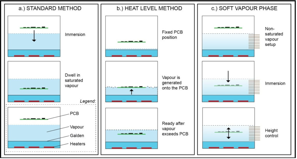 1 diagram showing reflow soldering stages