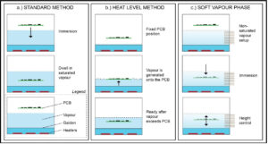 1 diagram showing reflow soldering stages