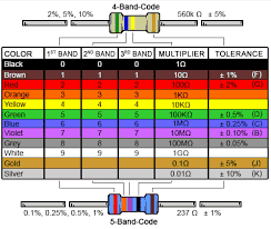 1 resistors on pcb
