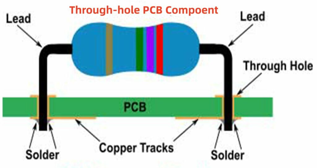 What Is Through Hole Technology THT Benefits Applications And More What Is Through Hole Technology THT Benefits Applications And More