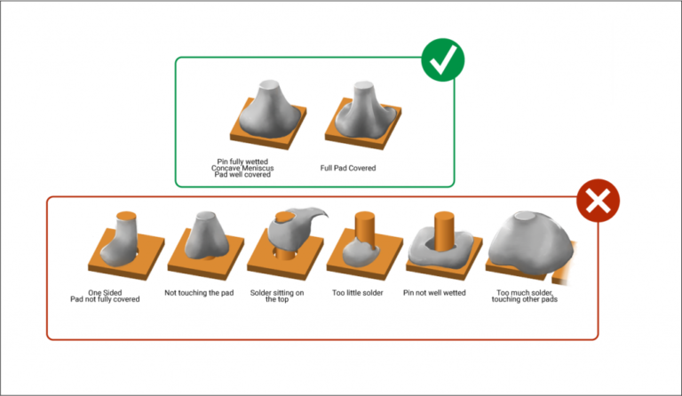 Tht Process What Is Through-Hole Technology (THT)? Benefits, Applications, and More