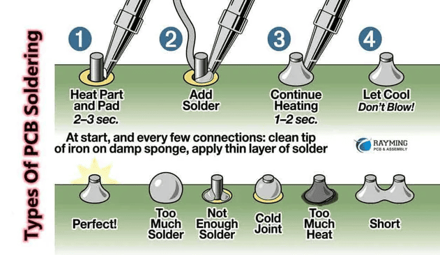 3 good vs bad soldering