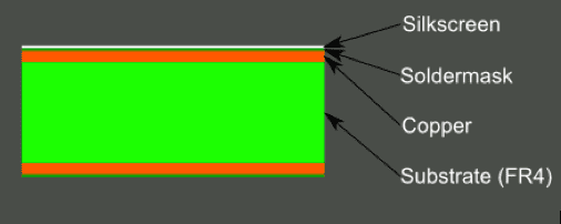3 pcb components labeled