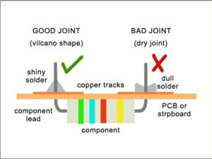 Avoid Costly Mistakes in Selective Soldering: A Beginner’s Guide
