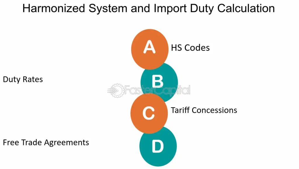 4 customs fines and delays