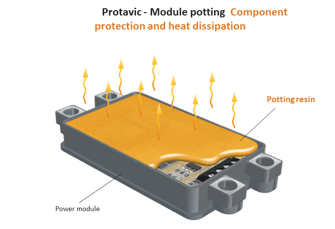 4 potting for heat control