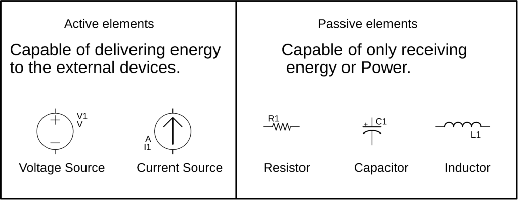 5 active and passive networks
