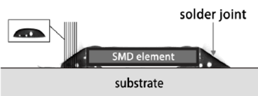 5 detailed cross section of a solder joint after reflow