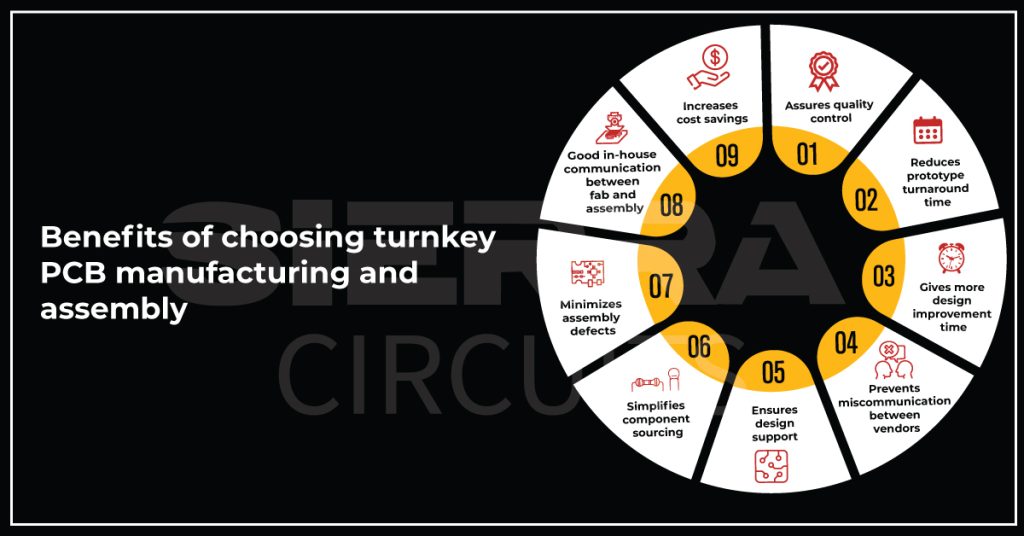 5 hybrid pcb benefits infographic