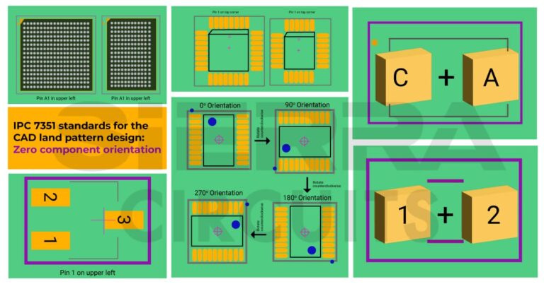 PCB Code List: Common PCB Parts Marking & Label Guide - UnitCircuits