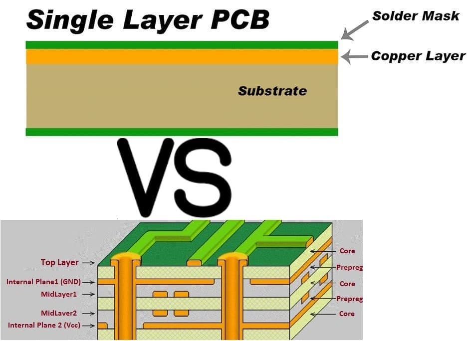6 pcb vs pwb cost