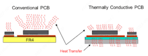 1 aln pcb heat dissipation