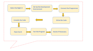 1 ic programming process flowchart