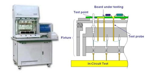 1 pcb e test fixture setup