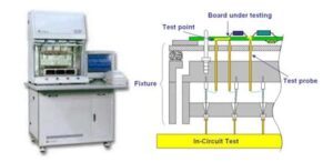 1 pcb e test fixture setup