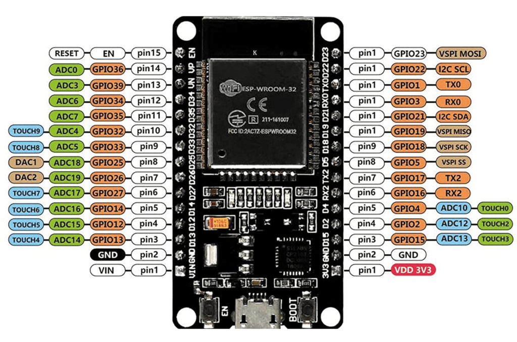 2 microcontroller programming board (arduino)