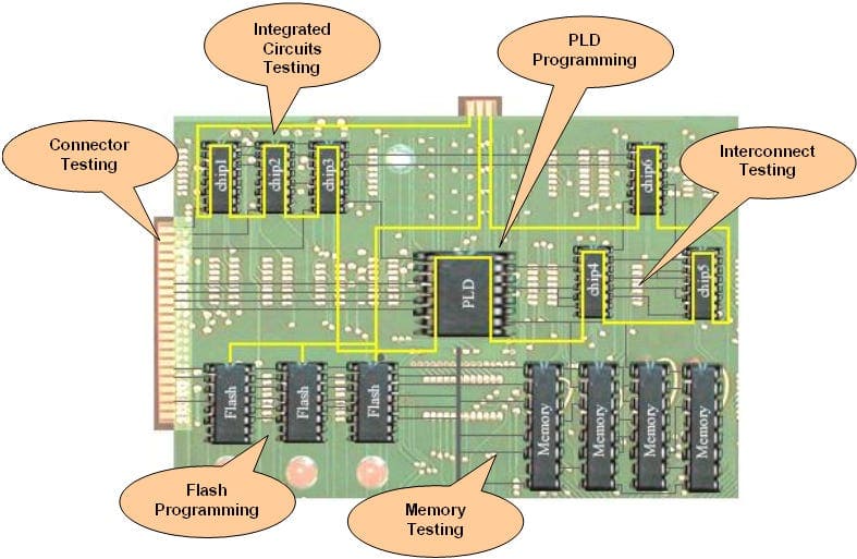 4 boundary scan process