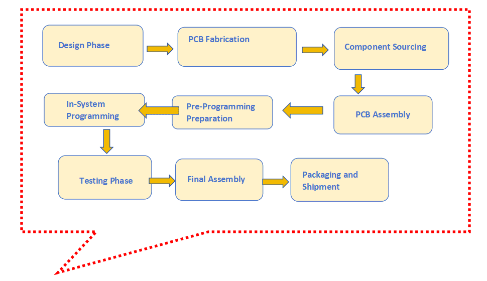 5 in system programming diagram
