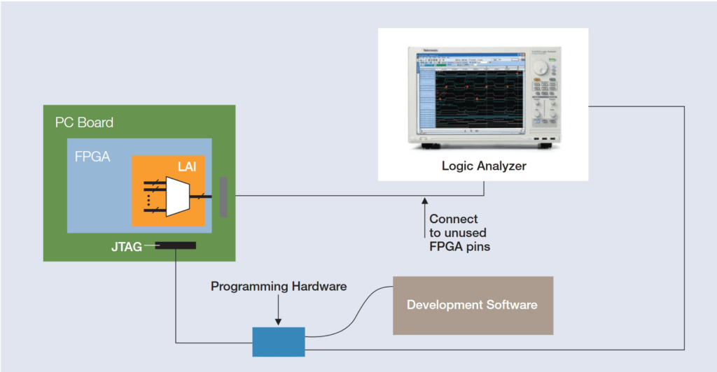 6 ic debugging with oscilloscope