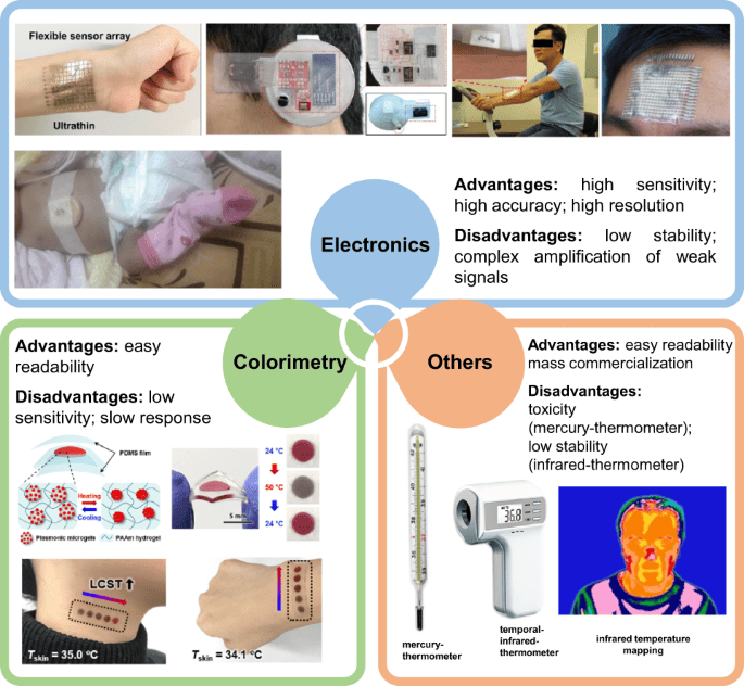 6 miniature medical device technology with aluminum nitride