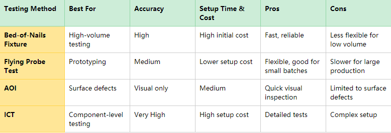 comparison table 1