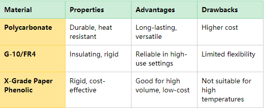 comparison table 2