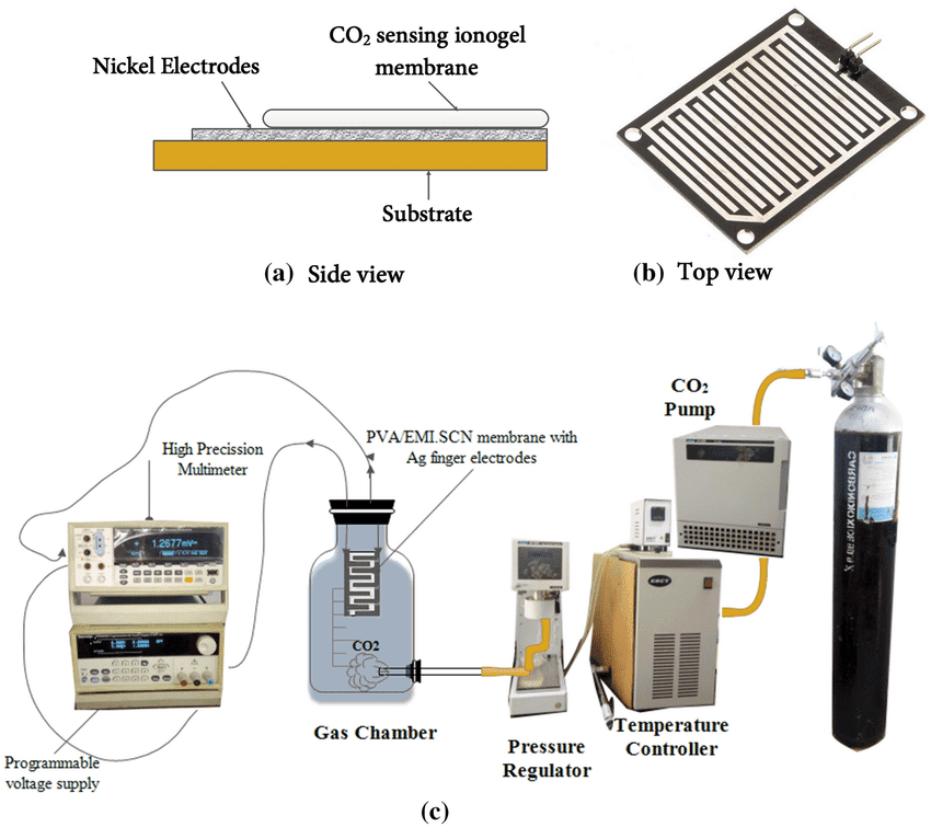 1 co2 sensor in industrial environment