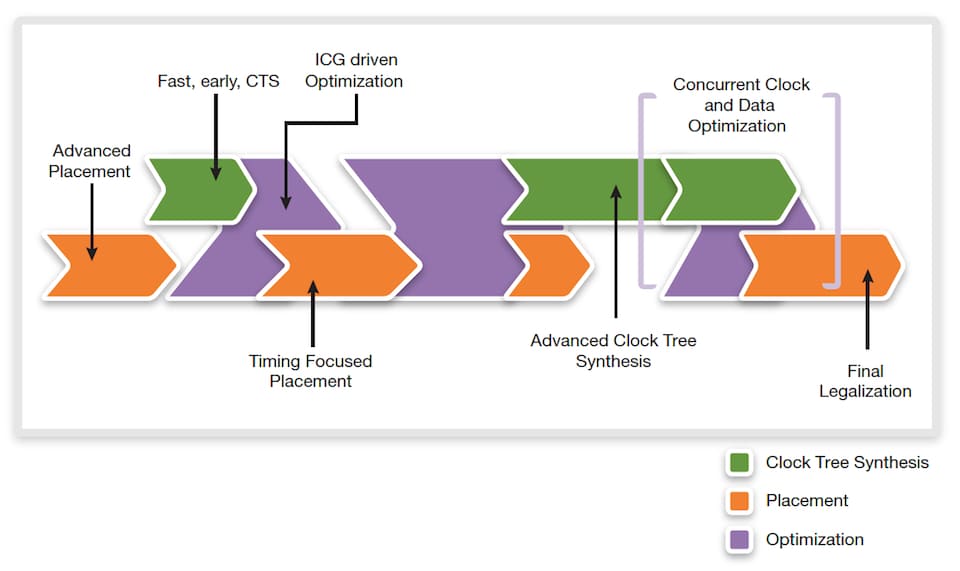 1 ic programming tools workflow overview