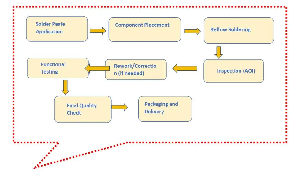 1 smt assembly steps