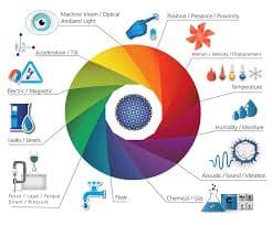 3 infrared vs electrochemical sensors