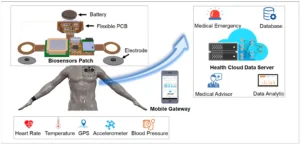 3 pcb inside wearable