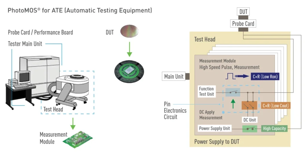 4 automated test equipment for ic testing