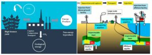 4 energy inefficiency in carbon capture