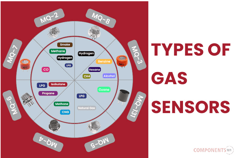 5 gas sensor types electrochemical and infrared