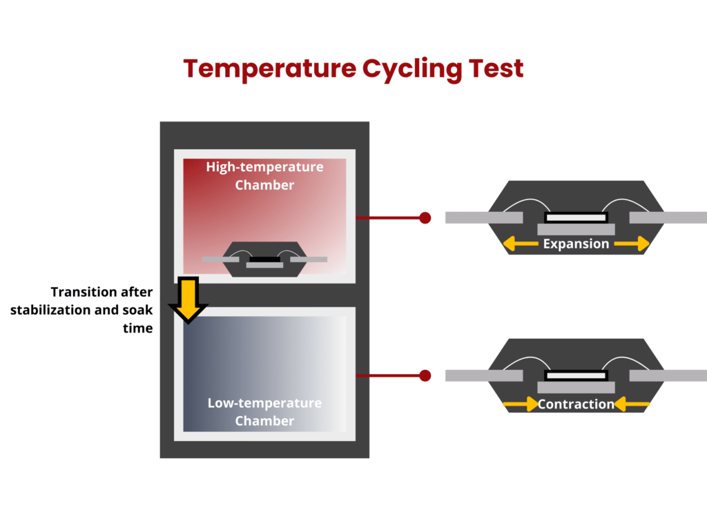 5 pcb thermal reliability test