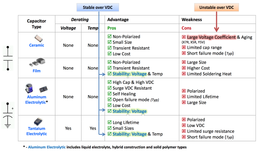 p11 capacitor type comparison table