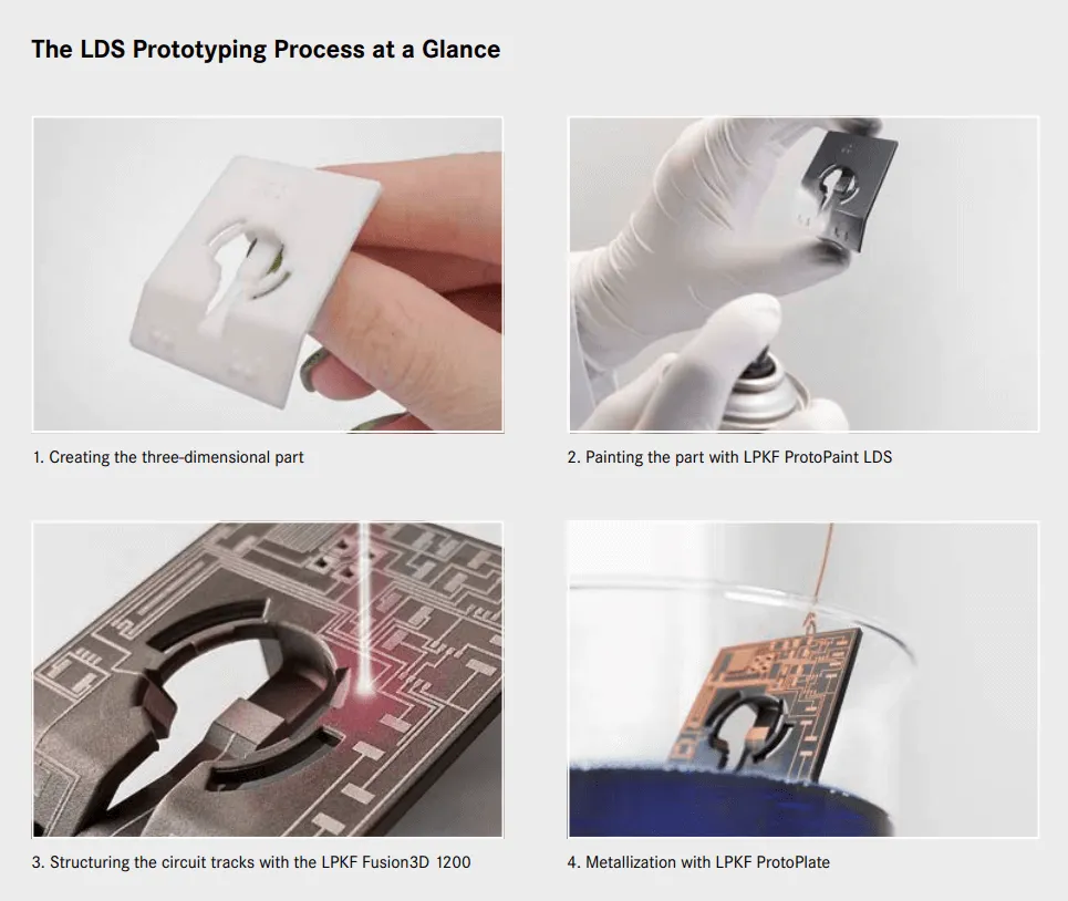 p2 3d printing
