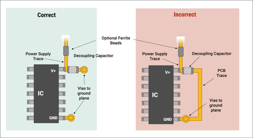 p2 pcb routing with decoupling capacitors