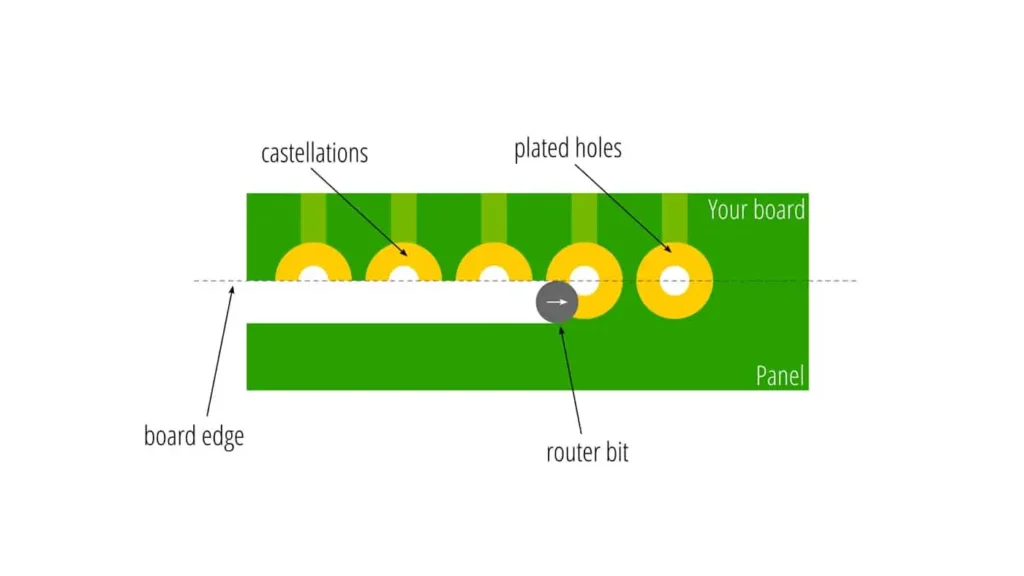p3 castellated holes vs pth comparison