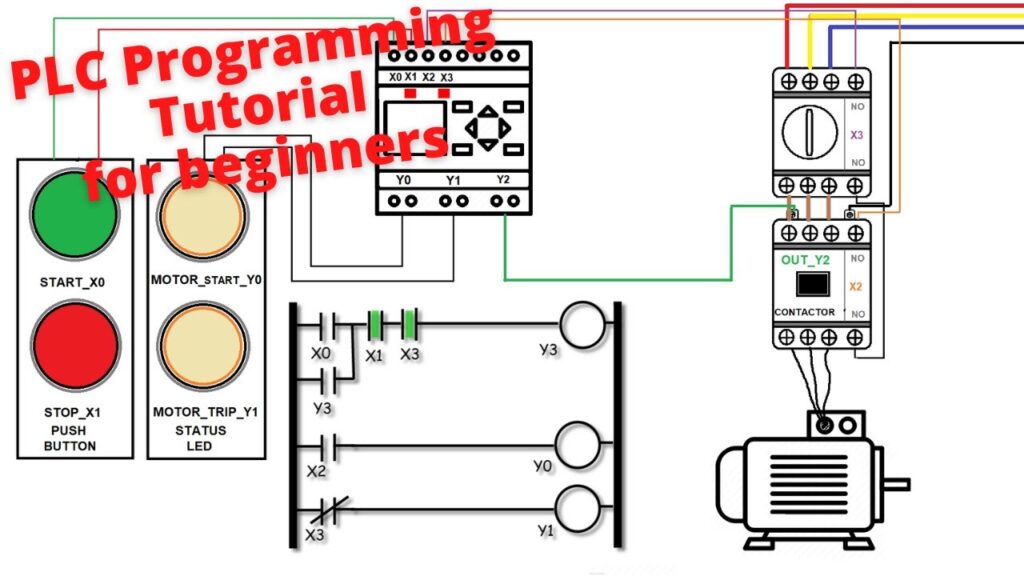 p3 plc controlled start stop circuit diagram