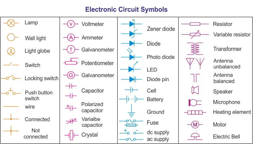 p5 common pcb component symbols