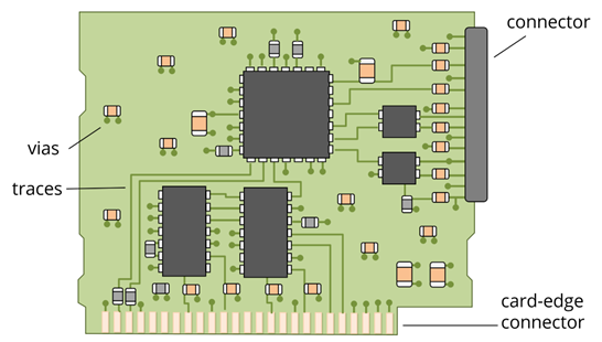 p5 optimized component placement in pcb
