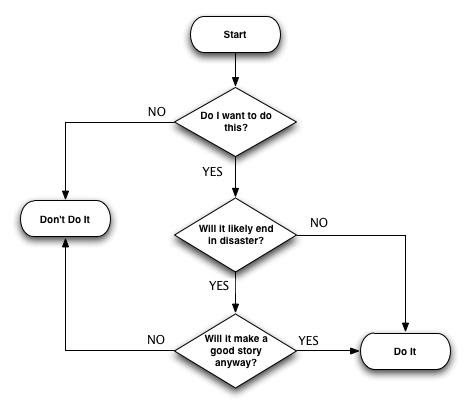 p6 troubleshooting start stop circuit issues