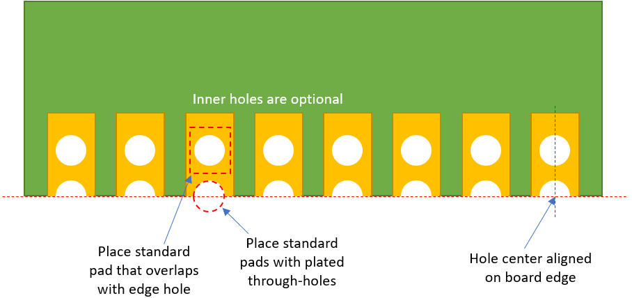 p7 compact pcb design with castellated hole
