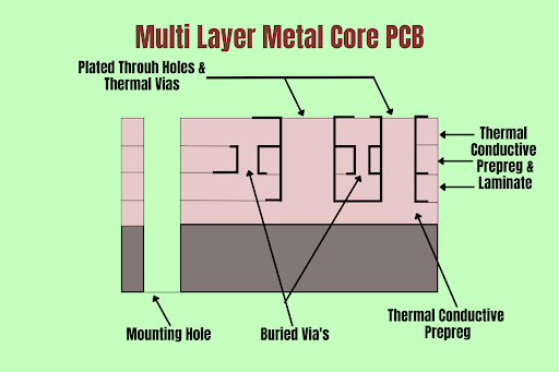 p7impact of thermal expansion on pcb