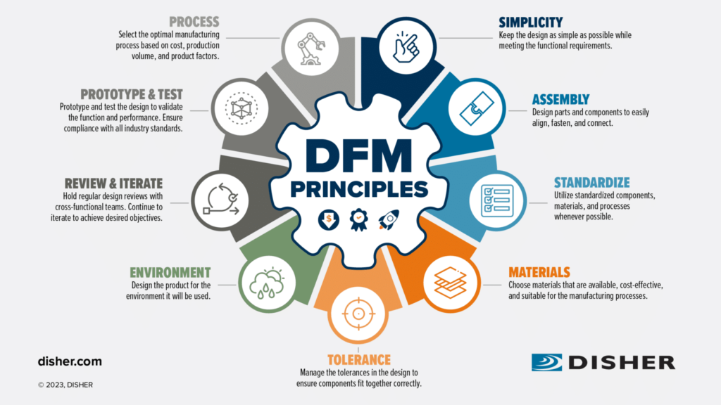 p8 dfm principles for pcb manufacturing
