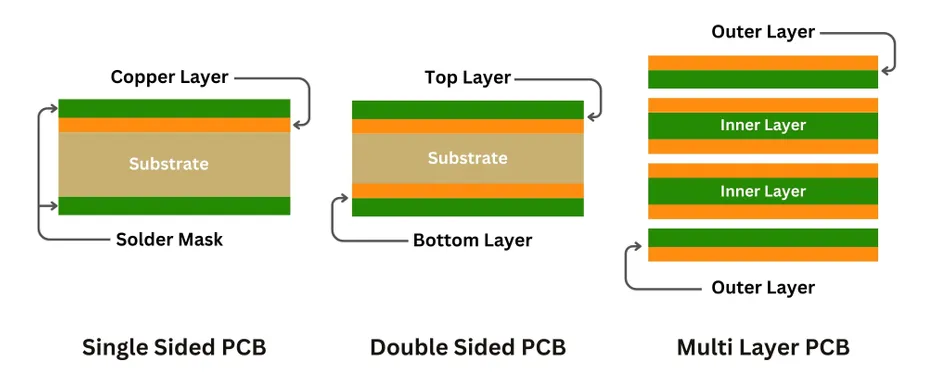 p8 pcb type comparison